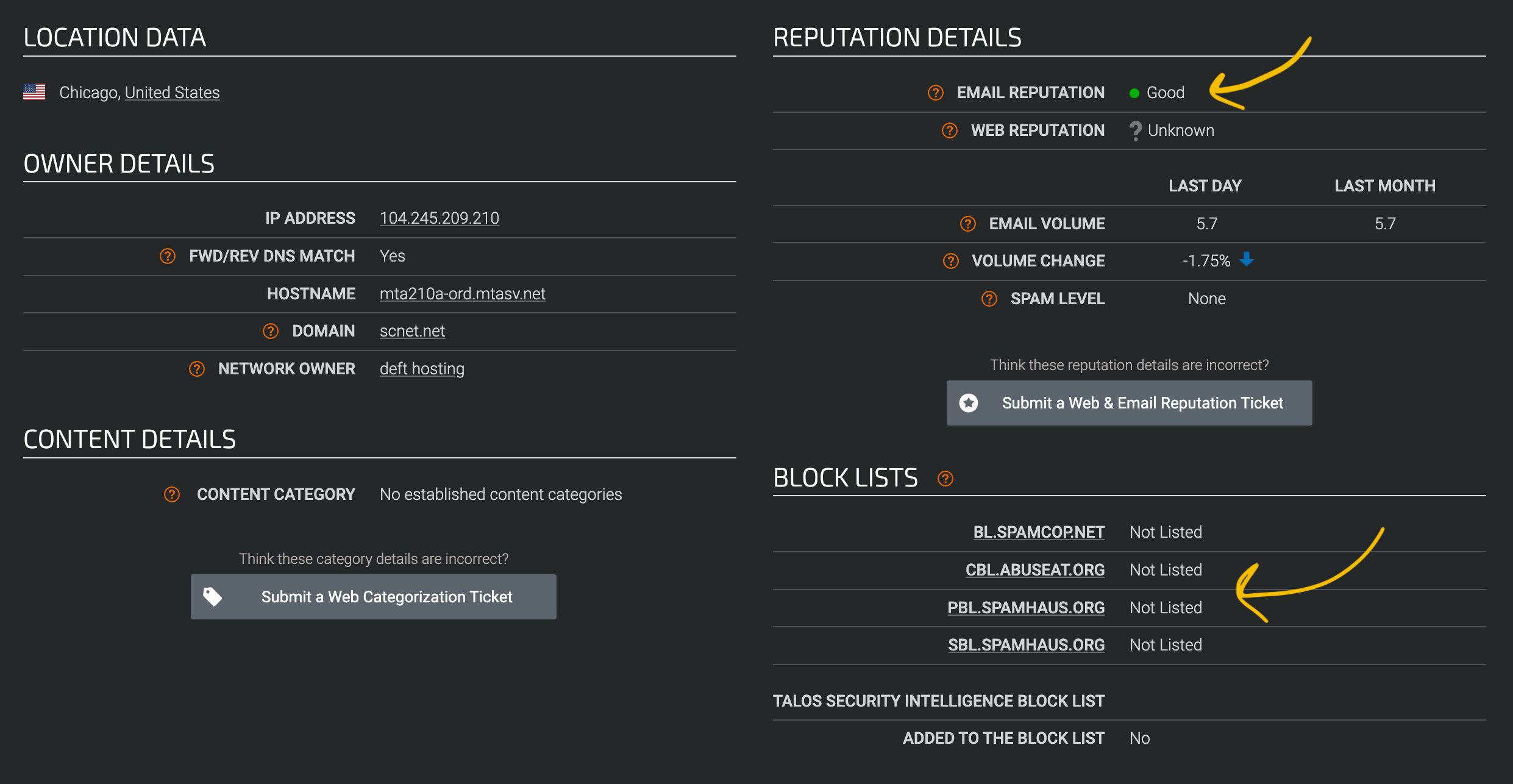 The performance of Postmark's shared IP for transactional email, according to Talos Intelligence: good IP reputation, no blocklists.